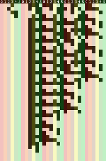 Evolved nonuniform cellular automata rules
