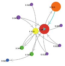 PageRank multi-agent model